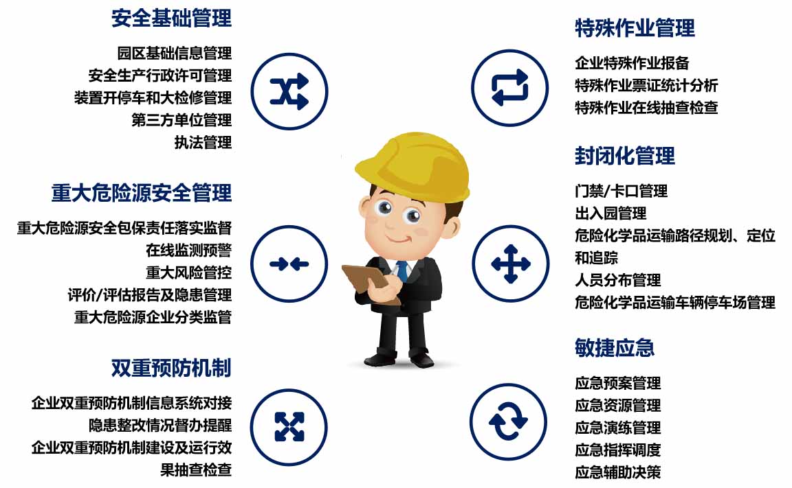 國家應急管理部辦公廳頒布兩項平臺建設指南